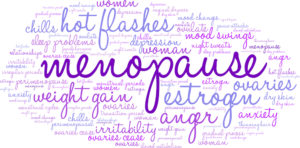 menopause symptoms word map