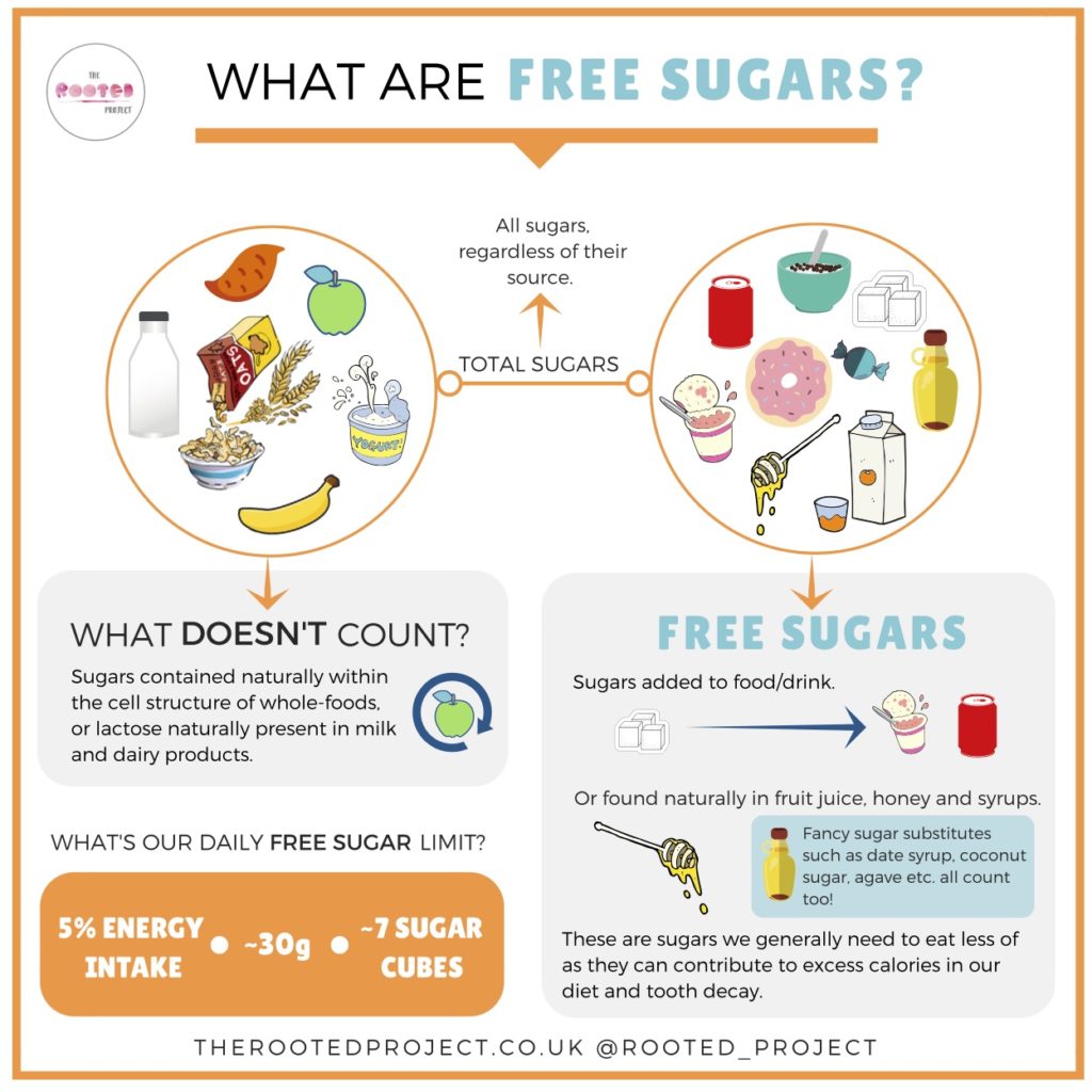 what are free sugars