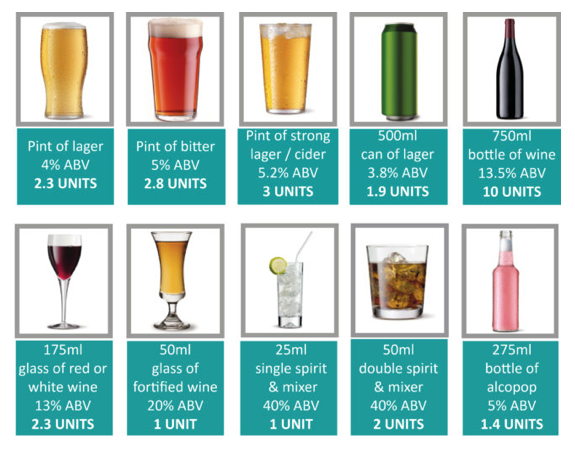 popular drinks and their units of alcohol