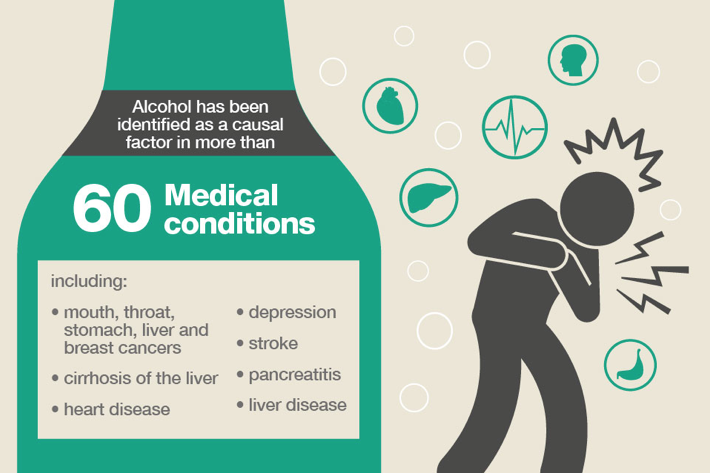 Alcohol related health issues