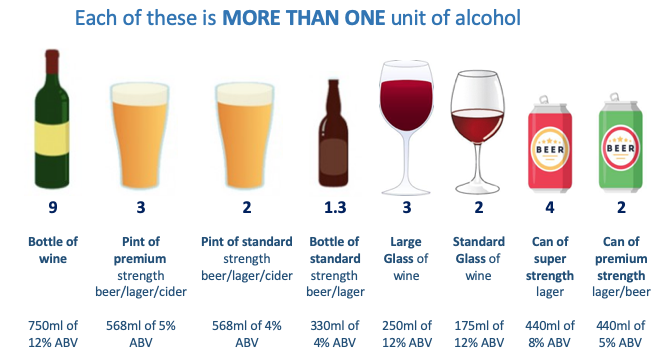 Illustrations of a variety of alcoholic drinks showing their volume, alcohol percentage and number of units